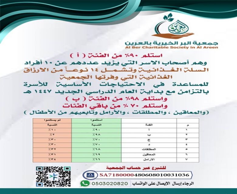 المؤشرات الإيجابية