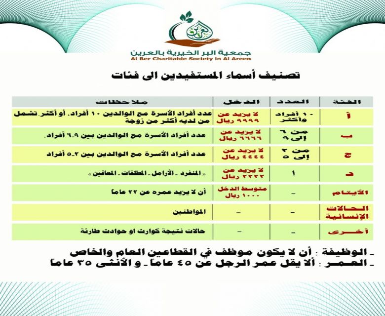 شروط القبول لدى الجمعية